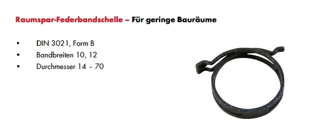 Federbandschelle